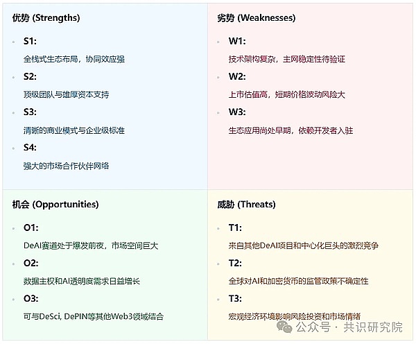 AAVE多头强势来袭：70美元关口即将告破？