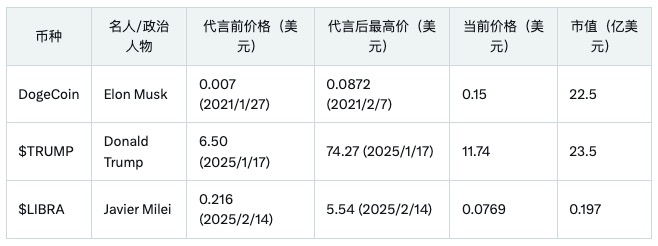 SHIB投资者的冰火两重天：当90%的人都在亏钱时，还有希望吗？