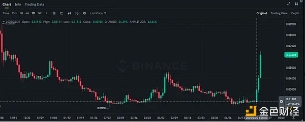 中通快递逆势增长：23亿净利润背后藏着什么秘密？