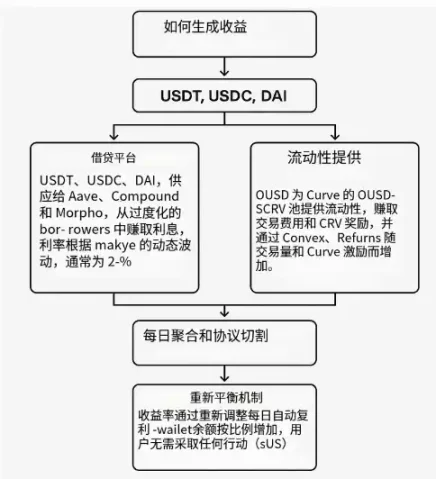Blast的争议之路：当创新遇上行业规范
