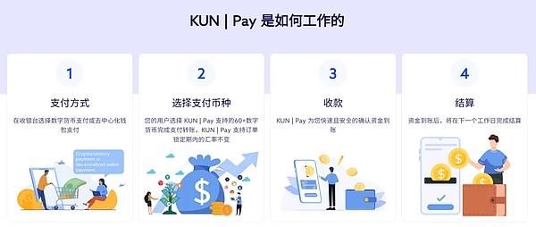NFT的绿色革命：MUD如何为数字艺术注入环保DNA