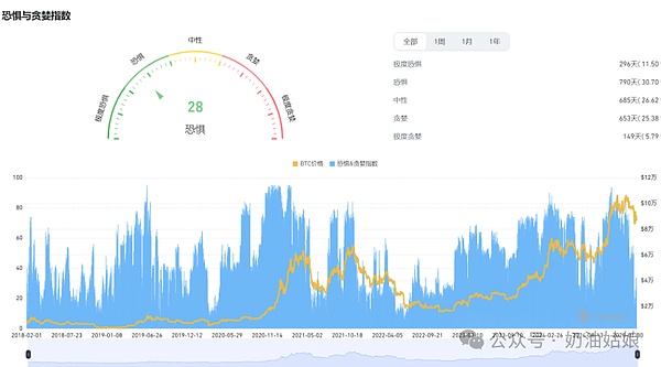 以太坊坎昆升级：2024年Layer2生态的重大转折点