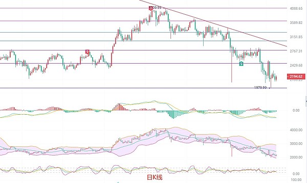 FTX资产变卖进行时：8.7亿美元加密信托资产终获放行