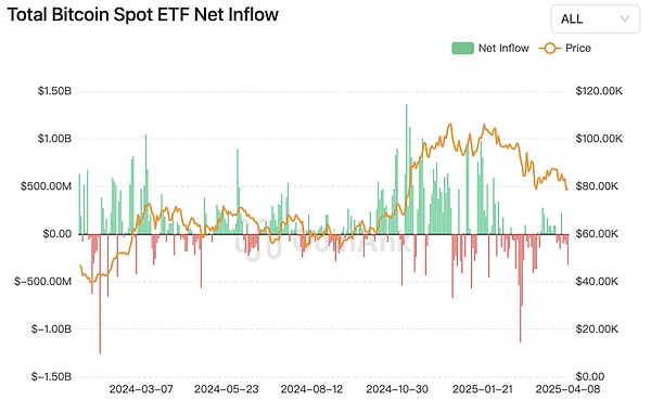 SEC与灰度ETF的博弈：一场注定失败的监管拖延战？