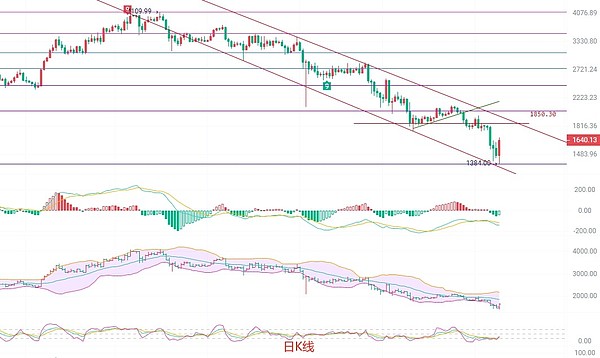 加密货币市场热点追踪：从Coinbase调整到特朗普的股市豪言