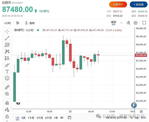 加密货币市场的套路：当心主力钓鱼陷阱