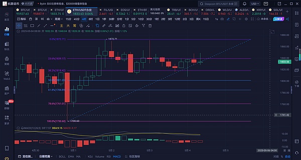 比特币的困境与出路：当Layer2成为必由之路