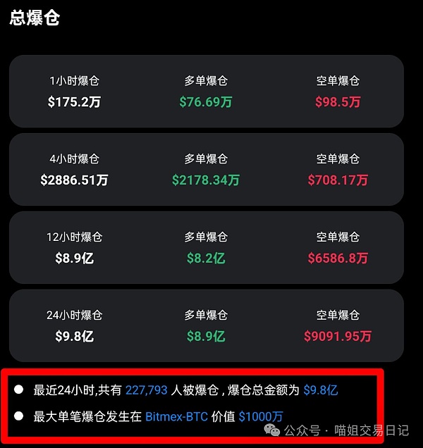 美联储按兵不动引发市场猜想：年底加息预期下比特币上演绝地反击