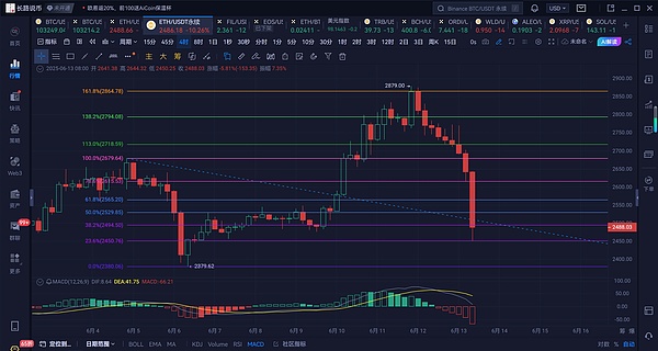 BNBAI：币安生态的新晋小生，如何搅动加密世界格局？