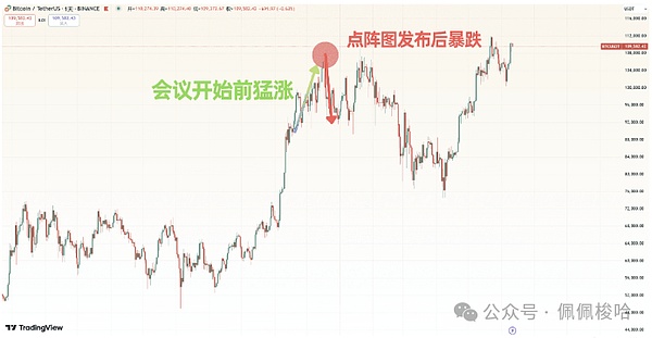 加密货币期权市场迎来爆发性增长，未平仓合约首次突破200亿美元