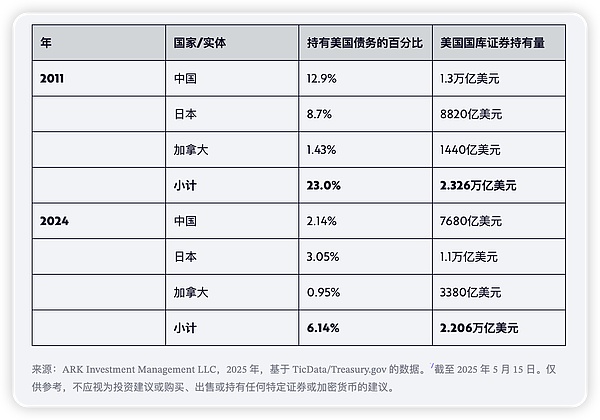 币安危机意外成就Coinbase：合规玩家终迎春天
