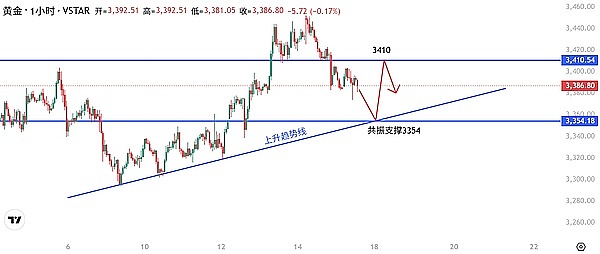 X Exchange 闪耀迪拜：与全球区块链精英共绘加密未来