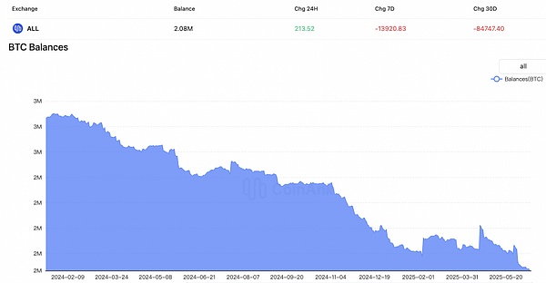 Web3时代的金融革命：MixTrust如何重塑我们的数字生活？