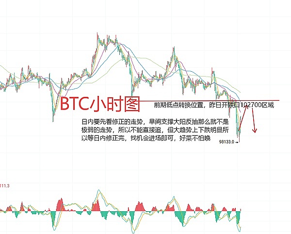 Scroll主网正式亮相：L2赛道的新玩家表现如何？