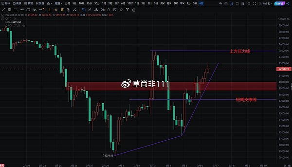我为什么不再相信加密货币的四年周期神话