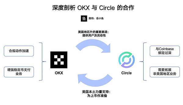GasZero：一场Web3用户增长的革命性实验