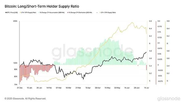 10月14日合约市场观察：BTC与ETH的震荡困局