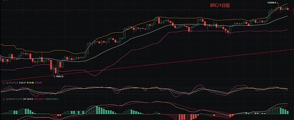 以太坊的4000美元：这或许只是行情的起点