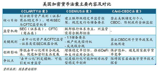 比特币狂飙突袭！这次牛市能走多远？