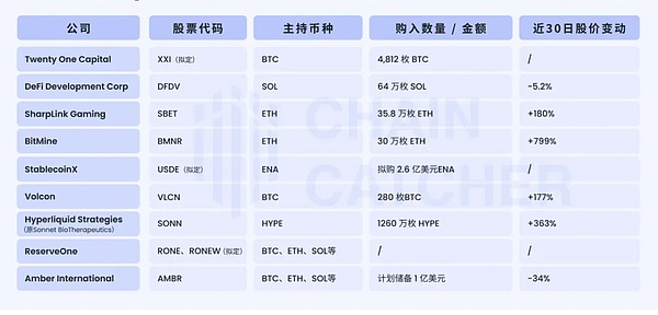 Uniswap的华丽蜕变：一个DEX帝国的崛起