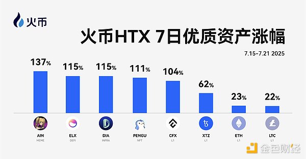 今夜，比特币市场又上演了一出惊心动魄的大戏