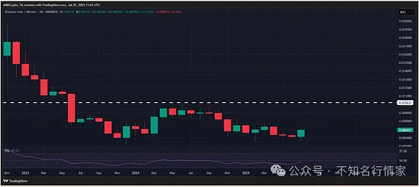小心！你的USDT可能正在被这种伪装大师偷走
