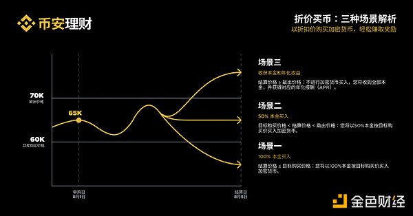 11月7日数字货币行情解析：警惕回调风险，稳健操作为宜