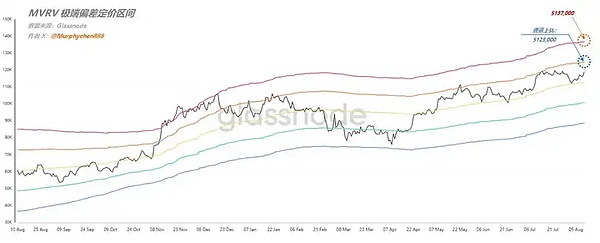 当比特币信徒入主总统府：全球政坛的加密革命浪潮