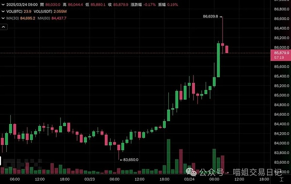 银行与加密货币：一场难以抵挡的金融革命
