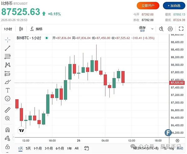 Ripple浴火重生：区块链世界的新篇章正在书写