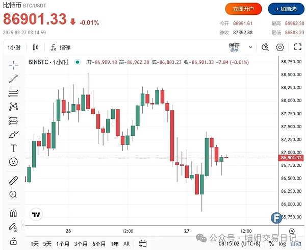 比特币现金或将迎来岁末狂欢，300美元大关触手可及