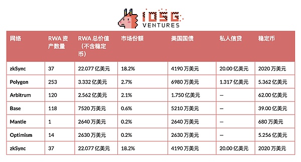 市场周报：这周有哪些值得埋伏的潜力币？FTX清算风暴来袭