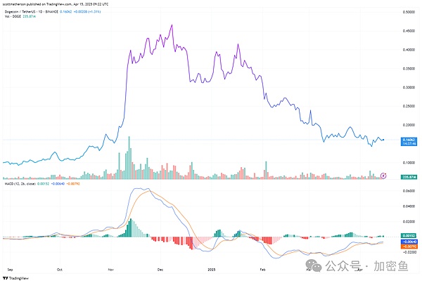 非农行情完美收官，我们的比特币空单成功斩获400点利润！