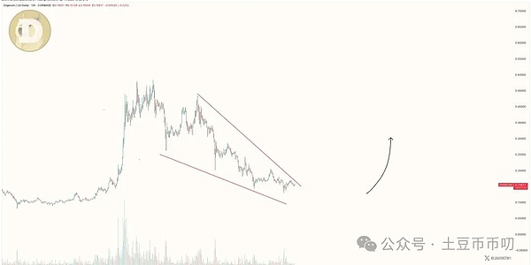 RWA支持基金：破解代币化项目第一桶金难题的钥匙