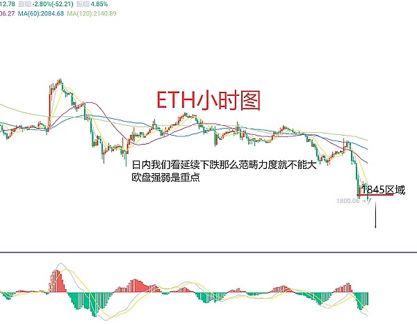 市场观察：比特币多空拉锯战正在上演