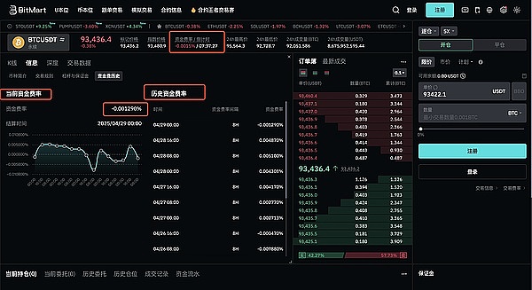 BRC20生态的转折点？DotSwap能否成为救市良方