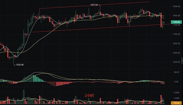 RWA资产通证化：一场正在发生的金融革命