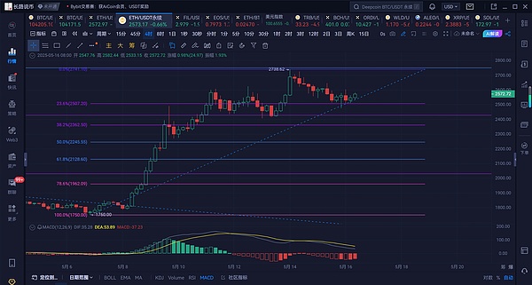 Web3融资周报：风口上的1.61亿美元资本狂欢