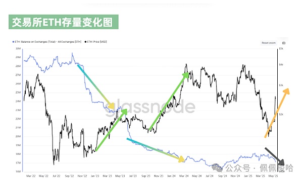 8月狂欢｜数字8的财富密码，8000美元大奖等你来抢！