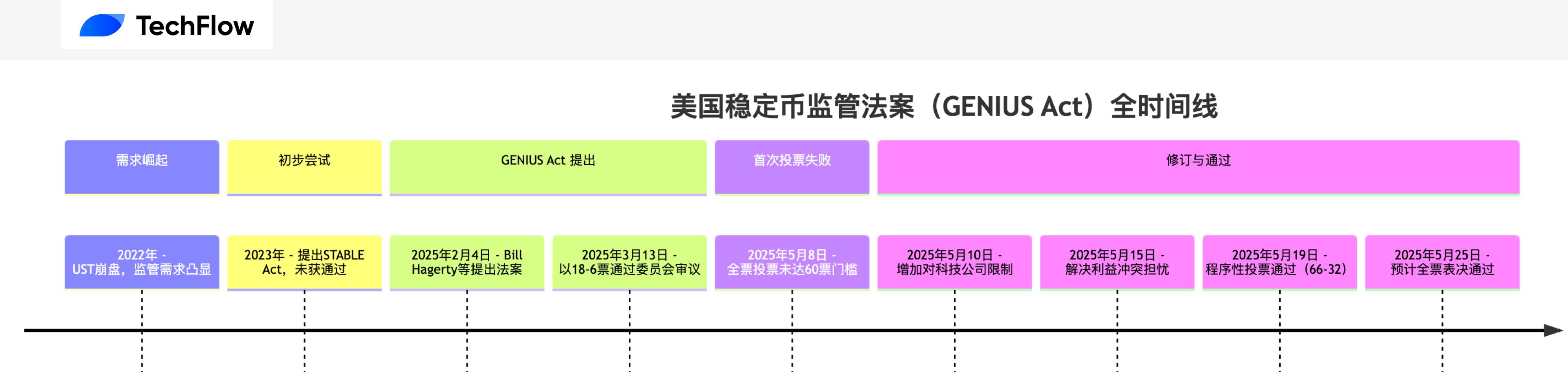A8币预售正式启动，数字货币市场迎来新机遇