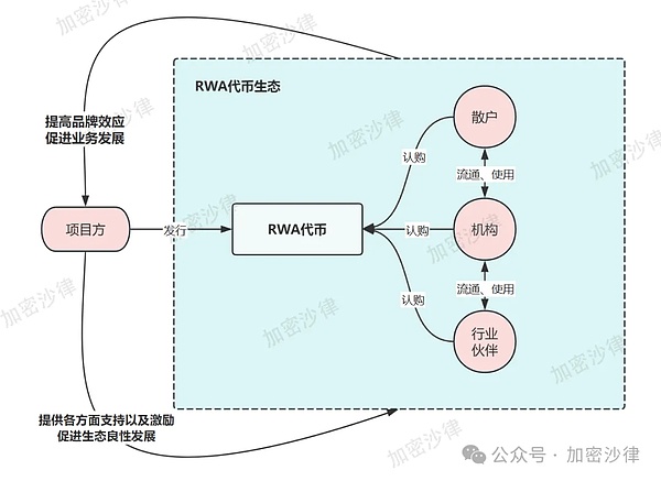 区块链行业周报：监管、人才与市场博弈的多重奏