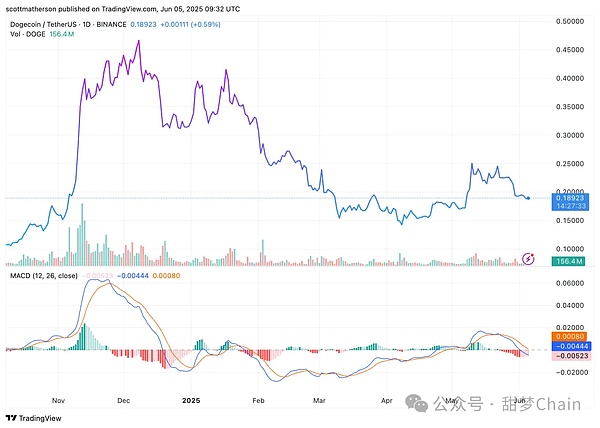 12.7比特币以太坊行情解读：横盘震荡背后的机会