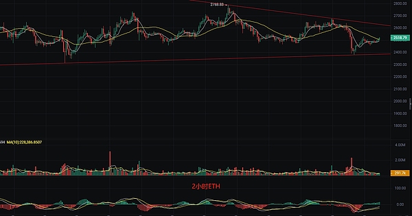 8月9日数字货币行情观察：BTC与ETH最新走势解读