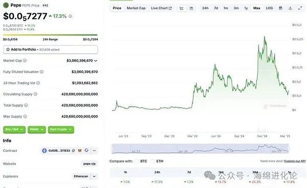Tron币逆势突围：0.1美元新目标能否达成？