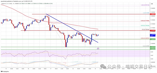 0x协议ZRX代币强势登陆HotsCoin：去中心化交易新纪元开启