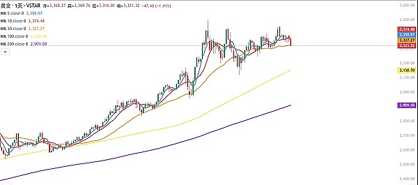 每日币市观察：BTC/ETH合约交易策略全解析