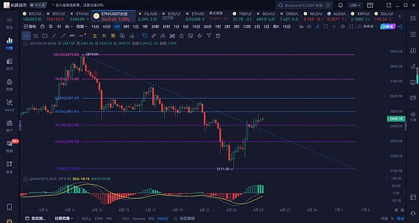 Solana能否突破200美元大关？一个区块链逆袭者的自白