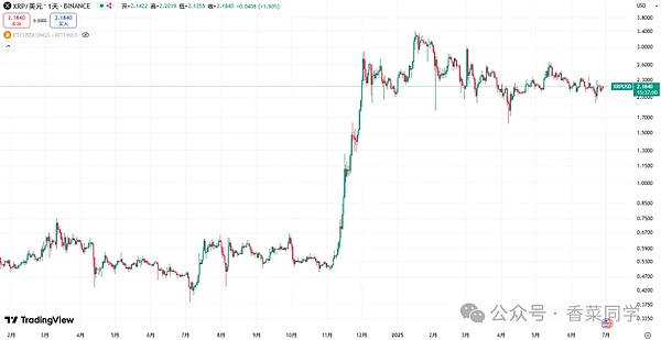 揭秘LBank Launchpad如何成为熊市中的逆袭黑马