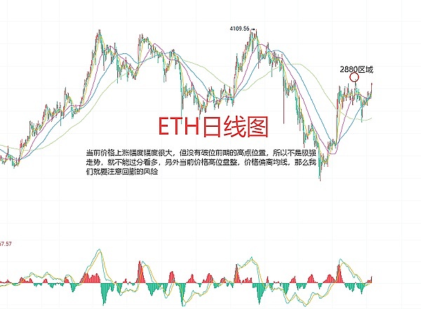 加密货币投资心得：如何在比特币和以太坊市场中稳扎稳打