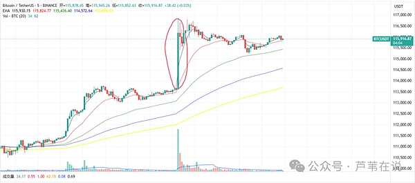 Voyager前CEO面临监管风暴：CFTC或将重拳出击